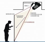 墻面互動投影構成
