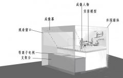 幻影成像結(jié)構(gòu)組成