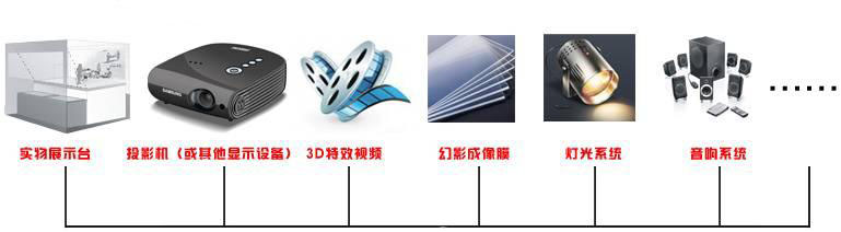 設(shè)備組成