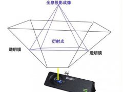 360度幻影成像制作報價