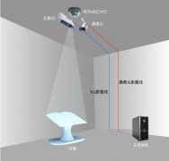 電子翻書系統詳解