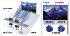 投影融合技術原理及應用