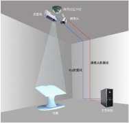 互動翻書系統