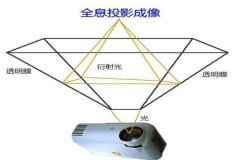 270度幻影成像系統介紹