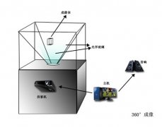 幻影成像技術介紹