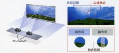 投影融合拼接原理及優(yōu)勢