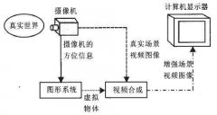 AR增強現實技術詳解