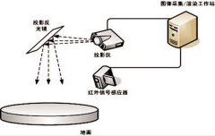 地面互動投影系統(tǒng)【圖文講解】