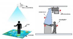 1分鐘了解地面互動投影系統(tǒng)