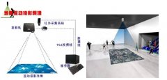 地面互動系統詳細方案