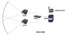 軟件融合的優(yōu)缺點